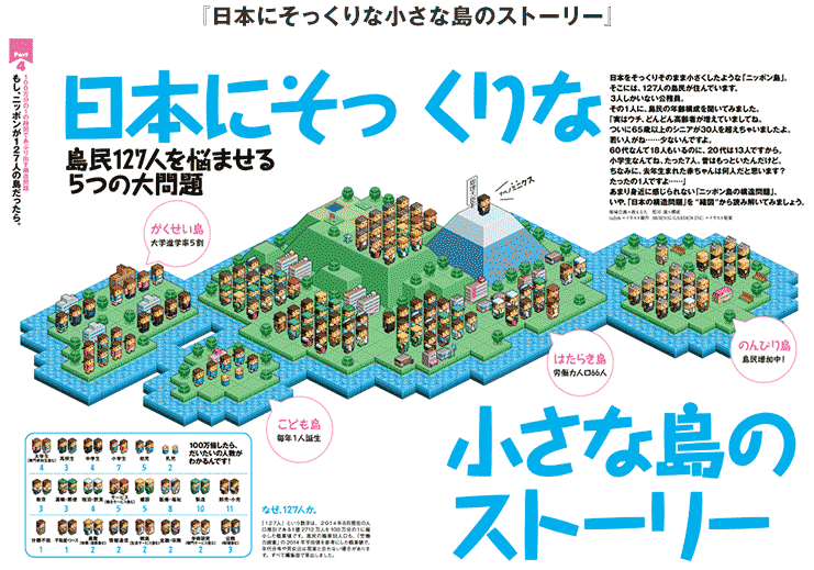 日本にそっくりな小さな島のストーリー