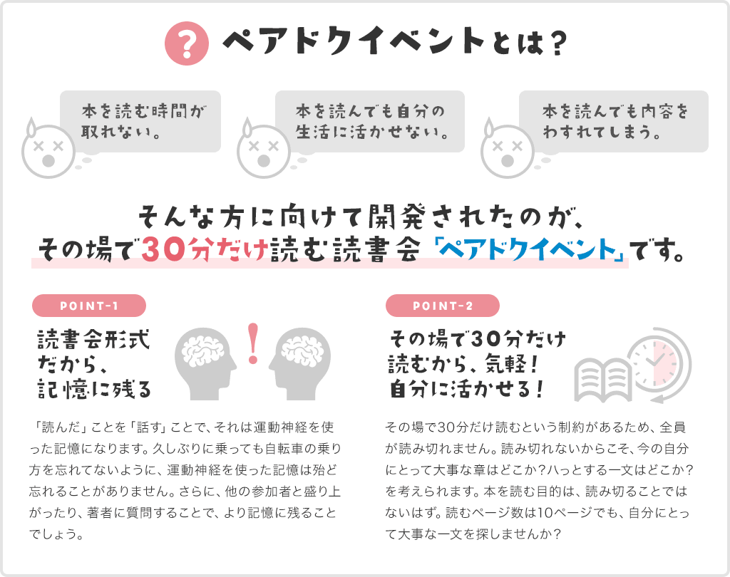 ペアドクイベントとは？ 本を読む時間が取れない。本を読んでも自分の生活に活かせない。本を読んでも内容を忘れてしまう。そんな方に向けて開発されたのが、その場で30分だけ読む読書会「ペアドクイベント」です。 ①読書会形式だから、記憶に残る 「読んだ」ことを「話す」ことで、それは運動神経を使った記憶になります。久しぶりに乗っても自転車の乗り方を忘れてないように、運動神経を使った記憶は殆ど忘れることがありません。さらに、他の参加者と盛り上がったり、著者に質問することで、より記憶に残ることでしょう。 ②その場で30分だけ読むから、気軽！自分に活かせる！ その場で30分だけ読むという制約があるため、全員が読み切れません。読み切れないからこそ、今の自分にとって大事な章はどこか？ハっとする一文はどこか？を考えられます。本を読む目的は、読み切ることではないはず。読むページ数は10ページでも、自分にとって大事な一文を探しませんか？