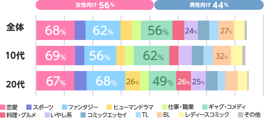 アンケート回答図