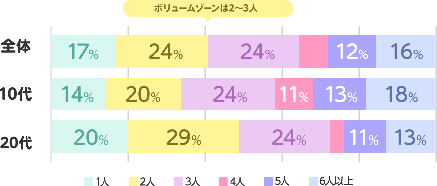 アンケート回答図