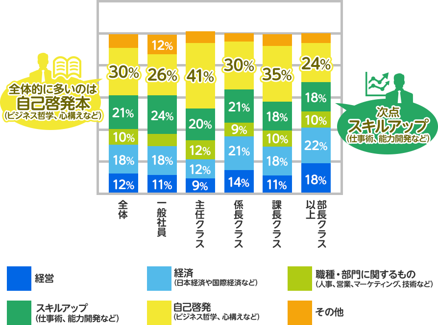 Q3のアンケート回答図
